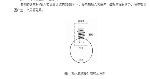 插入式电磁流量计测量原理