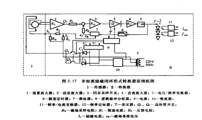 电磁流量计转换器原理和制造