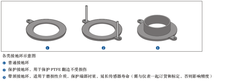 电磁流量计接地环的作用