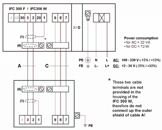 IFC300电磁流量计接线说明