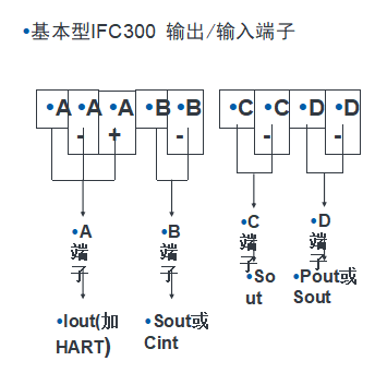 IFC300电磁流量计接线说明