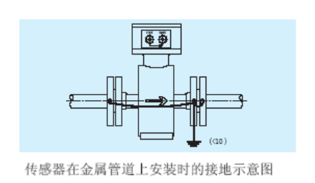 电磁流量计为什么要用接地环