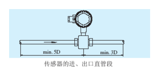 电磁流量计需要直管段吗?